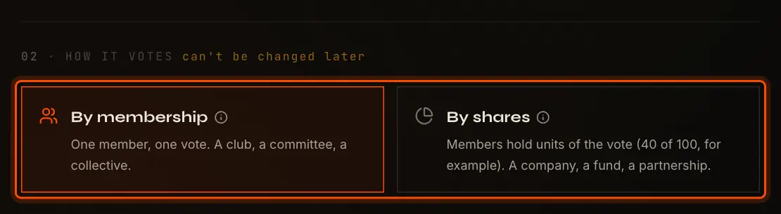 How it votes: By membership or By shares