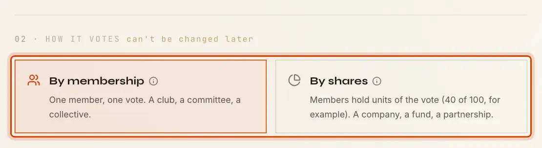 How it votes: By membership or By shares