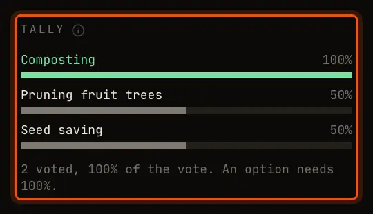 A several-picks tally: Composting 100%, Pruning fruit trees 50%, Seed saving 50%
