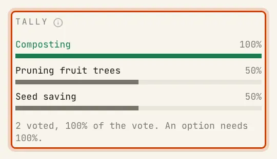 A several-picks tally: Composting 100%, Pruning fruit trees 50%, Seed saving 50%